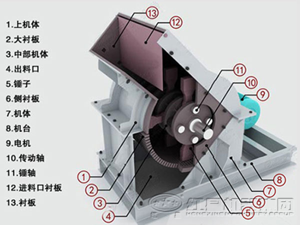 錘式打沙機(jī)結(jié)構(gòu)特征