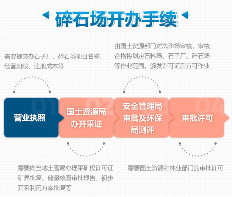 開碎石場手續(xù)辦理流程