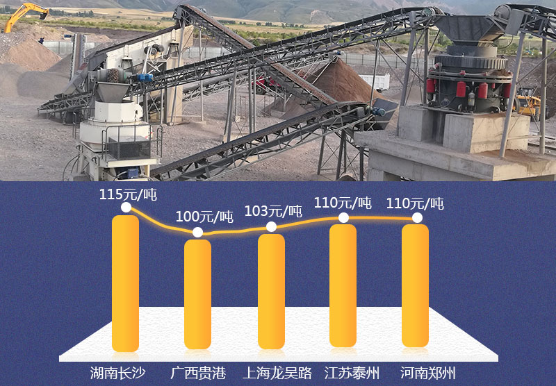 機(jī)制砂生產(chǎn)現(xiàn)場及價(jià)格