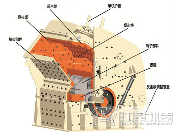 反擊式破碎機(jī)內(nèi)部結(jié)構(gòu)