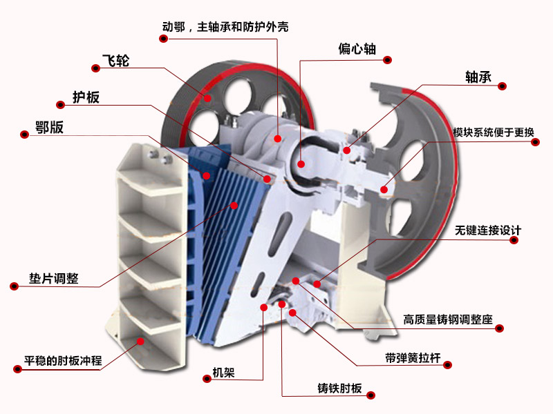 方解石破碎機(jī)結(jié)構(gòu)