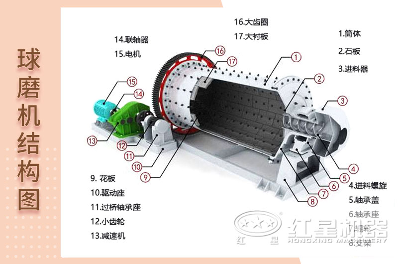 球磨機(jī)結(jié)構(gòu)圖